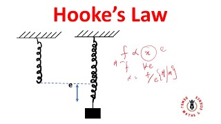 Hookes Law  How to find elastic limit yield limit of elastic material [upl. by Aikemaj]