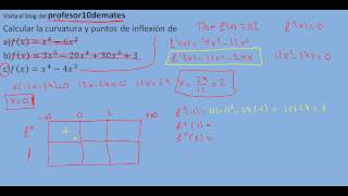 curvatura y puntos de inflexión polinomio Ejercicios 03 [upl. by Alhan]