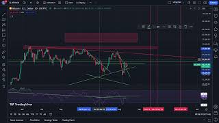 Bitcoin BTC Technical Analysis Kelan ang quotRealquot Altseason  Part 17 [upl. by Ahsratan]