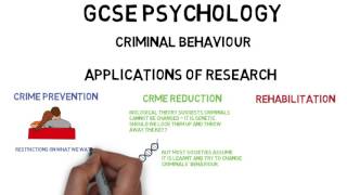 GCSE Psychology Criminal behaviour Applications of research [upl. by Demahum]