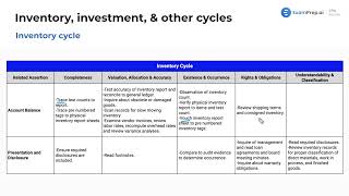 Inventory Cycle CPA Prep [upl. by Yulma]