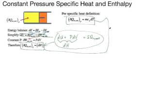 Constant Pressure Specific Heat and Enthalpy [upl. by Llennahs]