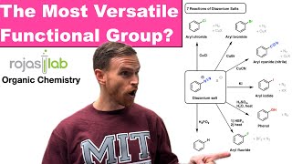 Mastering Aryl Diazonium Salts Synthesis Reactions amp Applications Explained [upl. by Euqirne]