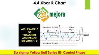 4 4 Six sigma Yellow belt series X Bar r chart [upl. by Flip]