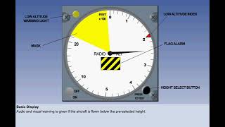 Radio Altimeter  Chapter 17  Instrument  CPL  ATPL  Pilot State [upl. by Nneb]