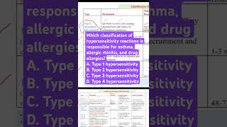 hypersensitivity reactions asthma allergic rhinitis and drug allergies [upl. by Maggi]