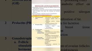 Hypothalamic and pituitary hormones function [upl. by Araz642]