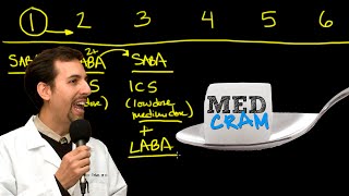 Asthma Explained Clearly by MedCramcom  2 of 2 [upl. by Leugimesoj]