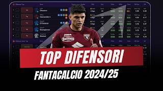 TOP DIFENSORI ASTA FANTACALCIO 202425  Con Fasce Prezzi e note [upl. by Urbano]