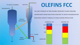 FCC vs RFCC vs OLEFINS FCC [upl. by Reba619]