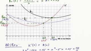 Betriebsoptimum Betriebsminimum langfristige und kurzfristige Preisuntergrenze  Beispielaufgabe [upl. by Xam94]