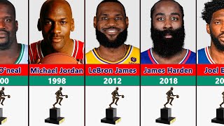 All NBA MVP Award Winners [upl. by Farris]