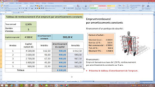 Remboursement emprunt par amortissements constants  Exercice commenté [upl. by Khudari]