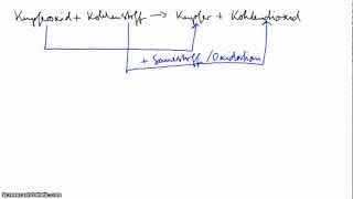 Kupfergewinnung  Erklärungen [upl. by Ennael403]