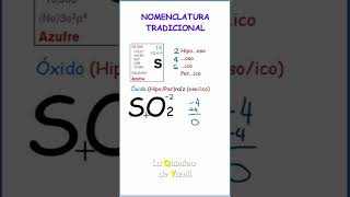 Nomenclatura Tradicional SO₂ químicadesdecero [upl. by Ymerej640]