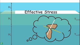 Effect of Water Table on Effective Stress [upl. by Bianka138]