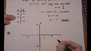 graph linear equation containing only one variable [upl. by Lowis]