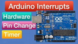 Understanding Arduino Interrupts  Hardware Pin Change amp Timer Interrupts [upl. by Ylerebmik626]