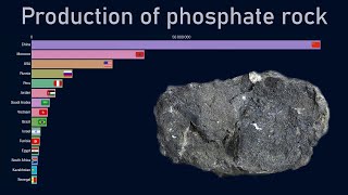 Top countries by phosphate rock production 19702018 [upl. by Neelyar]