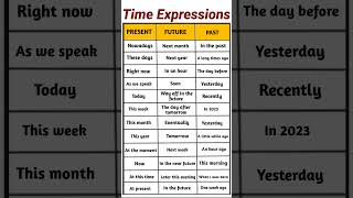 TIME EXPRESSIONS IN ENGLISH  Learn onin time  atin the beginning  recentlylately [upl. by Aitetel]