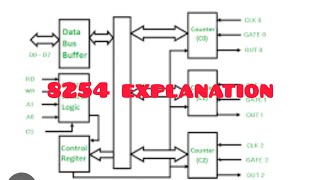 8254 programmable interval timer [upl. by Mandych]