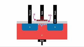 What is a Mosfet transistor [upl. by Wampler805]