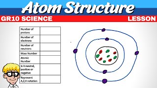 Atom Structure Grade 10 [upl. by Nitaf]