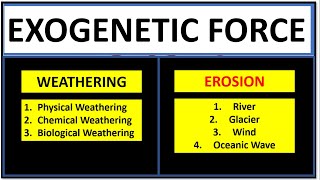 Exogenetic Force  Geomorphic Force  I Pankaj Sir I Clear Prelims and Mains Video Series [upl. by Gaven]