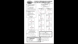 nota ringkas fungsi dan persamaan kuadratik [upl. by Eerized306]