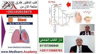 Chest Respiratory Function Tests cme internalmedicine medical usmle محاضراتباطنة [upl. by Chiaki]