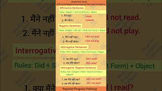 Master Simple Past Tense All Forms Explained shorts [upl. by Dewain]