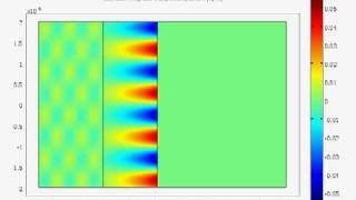 Surface Plasmon Polariton excitation Otto configuration [upl. by Amitaf]