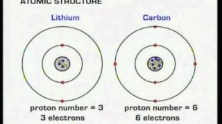 GCSE BBC Science Bitesize  Atomic Structure [upl. by Vyner]