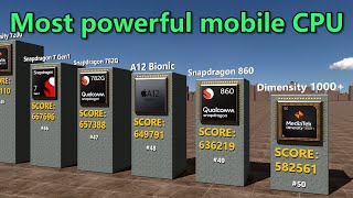 The worlds most powerful mobile processors compared [upl. by Lesya]