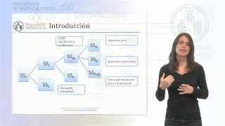 Introducción I  Análisis de varianza factorial medidas repetidas ANOVA [upl. by Roede]