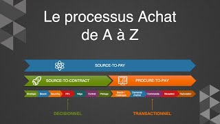 🤩 Le Processus Achats dans une entreprise en 2024 [upl. by Cleodel]