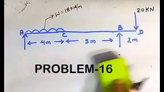 OVERHANGING BEAM WITH UDL SHEAR FORCE AND BENDING MOMENT DIAGRAMOVER HANGING BEAM SFD AND BMD UDL [upl. by Anaujat]