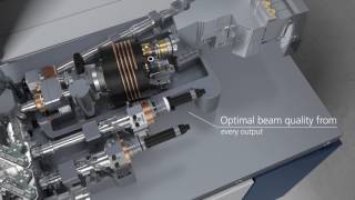 Intelligent SolidState Laser for Welding Cutting and Surface Processing of Metals [upl. by Noyr706]