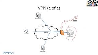 Leçon 3  10 VPN [upl. by Neliak]