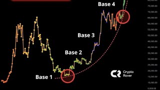 chpt stock to breakout and rocket 600 [upl. by Rico]