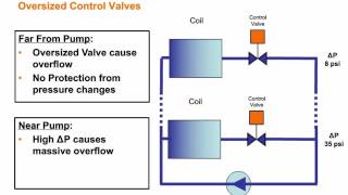 Webinar Belimo Energy Valve™ Making Systems Energy Efficient Easier to Control and Transparent [upl. by Ralfston]