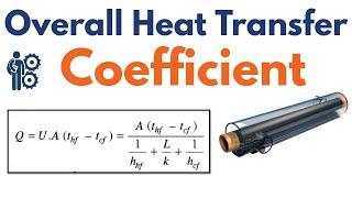 Overall Heat Transfer Coefficient U  Convection  Conduction  Heat Transfer [upl. by Cindy926]