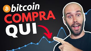 Preparati per quello che succederà a Bitcoin nel 2024 [upl. by Acitel]