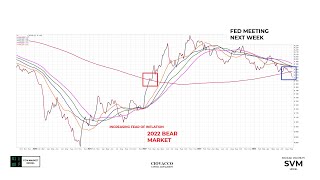 How Stable Is The Stock Market [upl. by Anelet55]