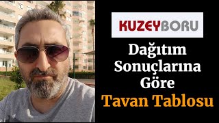 Kuzey Boru Halka Arz Tavan Tablosu kboru Kaç Tavan Gidecek [upl. by Euqinotna]