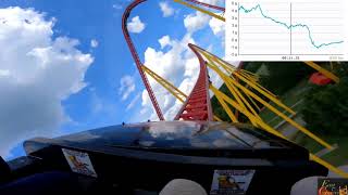 Intimidator 305 Pov With G force readings [upl. by Cohbert3]