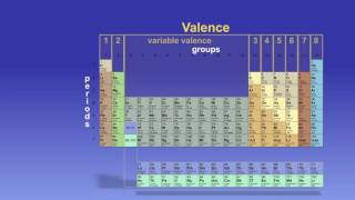 The Periodic Table Explained [upl. by Ofelia544]