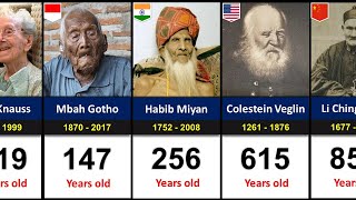 Oldest People in The World History [upl. by Devonne256]