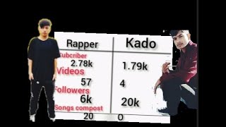 Comparing Kado Vs rapper bhaiKADORapper bhai2021 [upl. by Annwahs505]