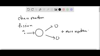 Why does a chain reaction occur during a fission reaction [upl. by Nottirb]